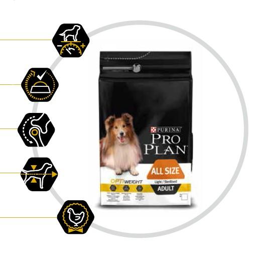 PP4011---Pro Plan All Size Light & Sterelised